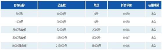 短信套餐价格